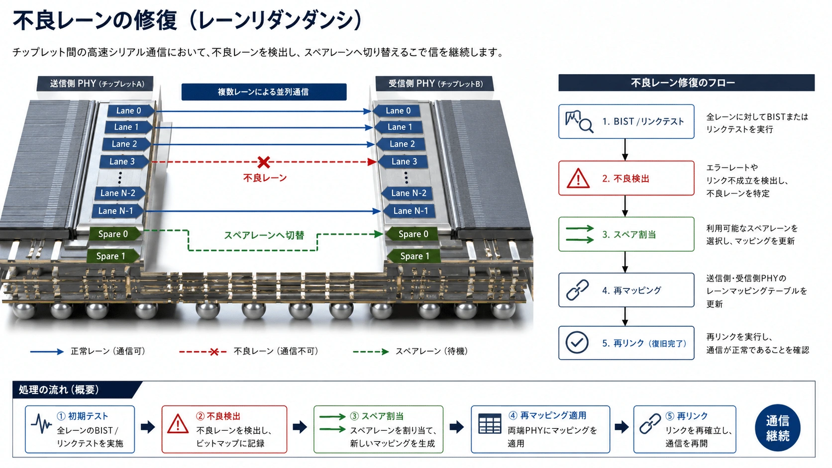 記事内の画像