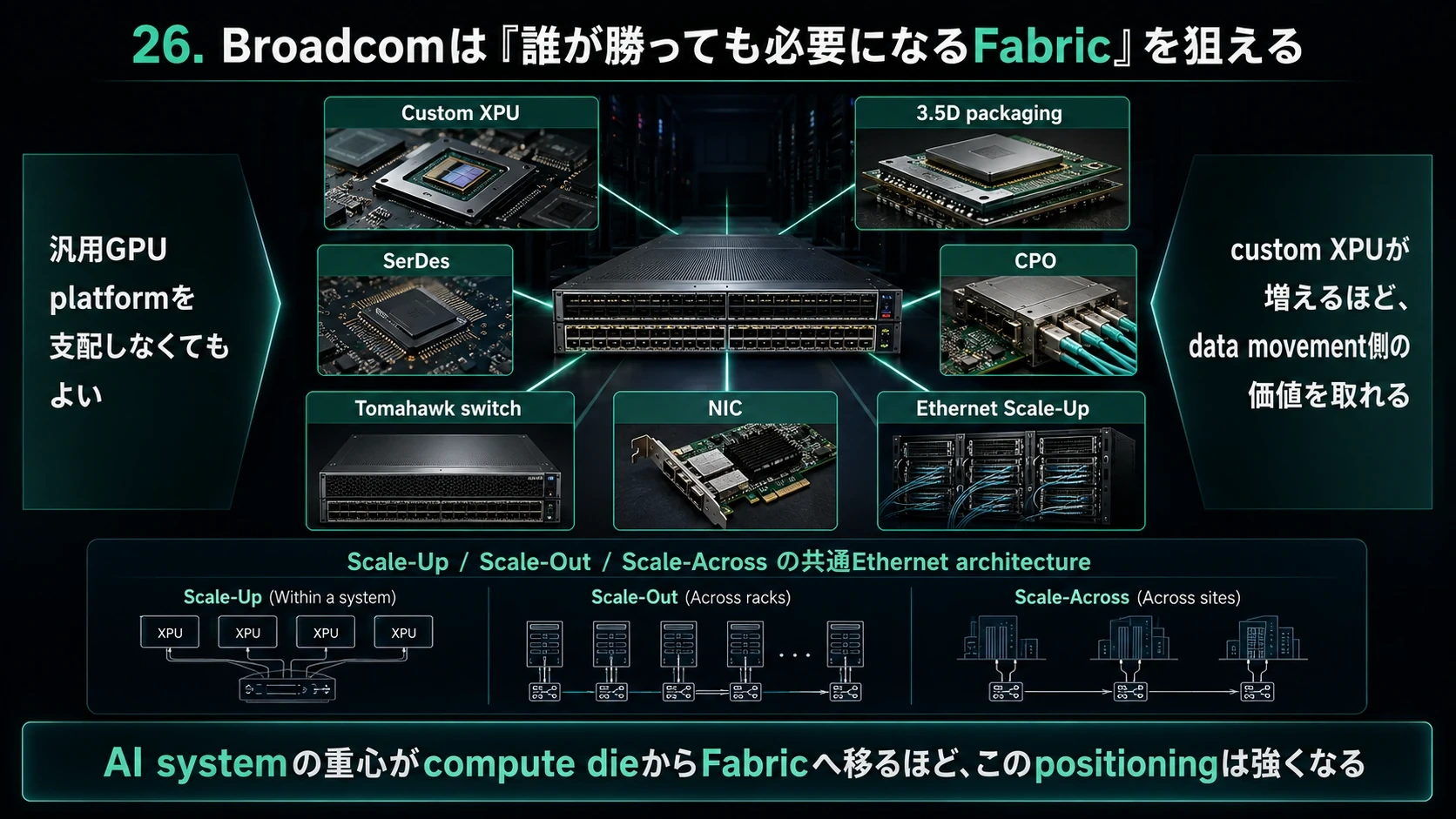 BroadcomのFabricポジション 01