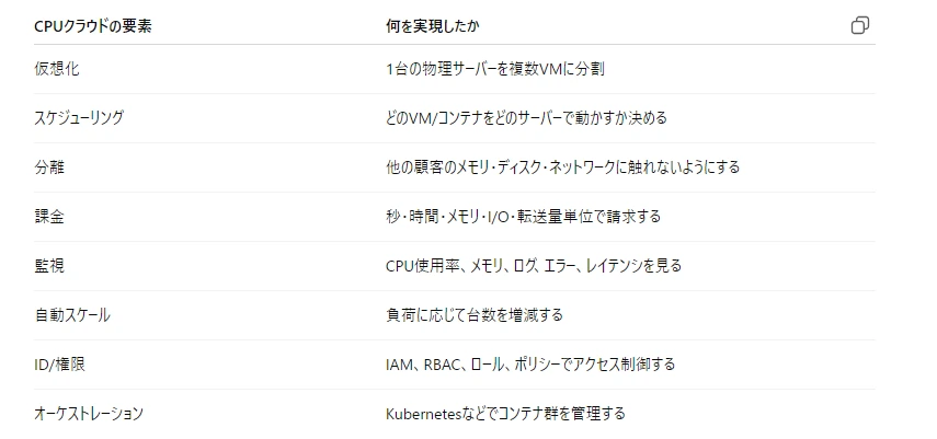 記事内の画像