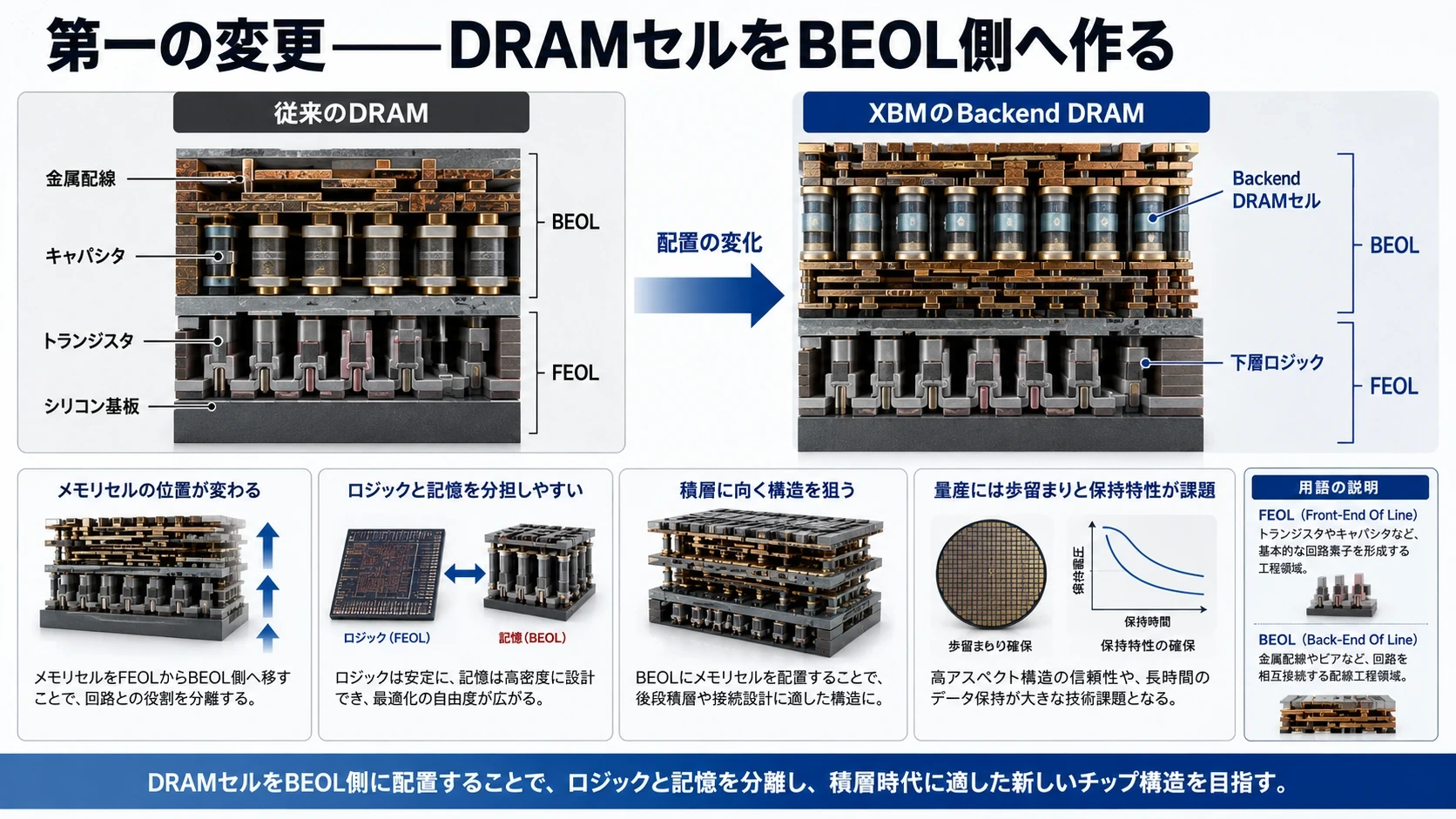 Backend DRAMとXBMの変更点 01