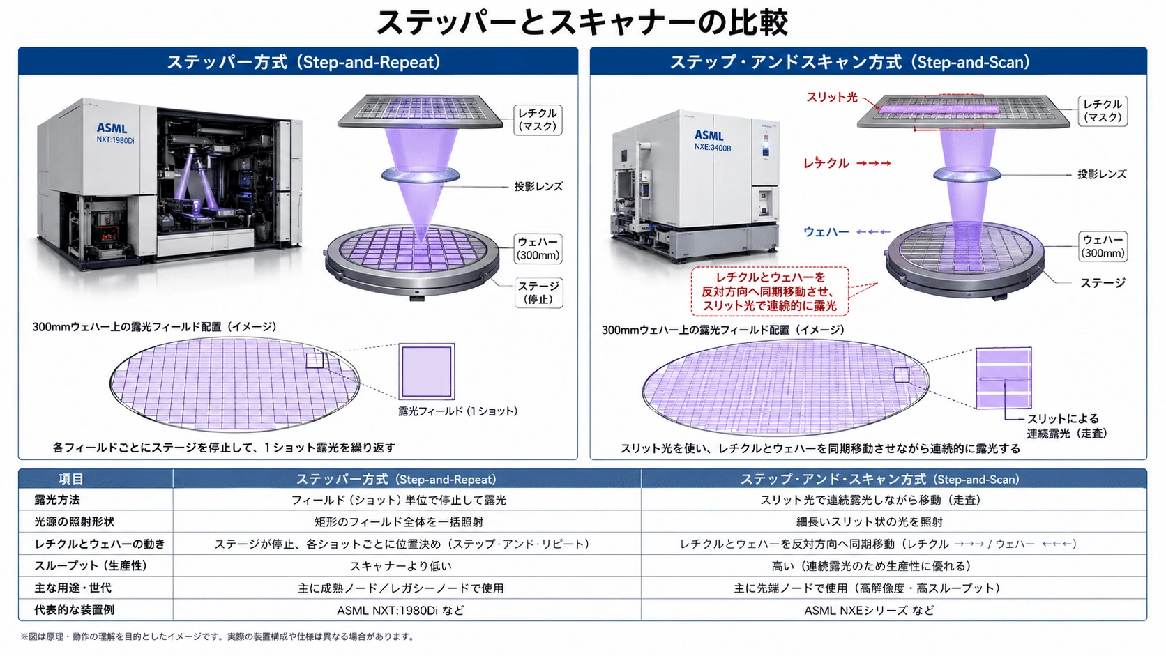 記事内の画像