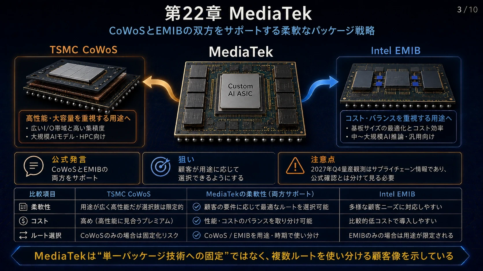 MediaTekのパッケージ戦略 01