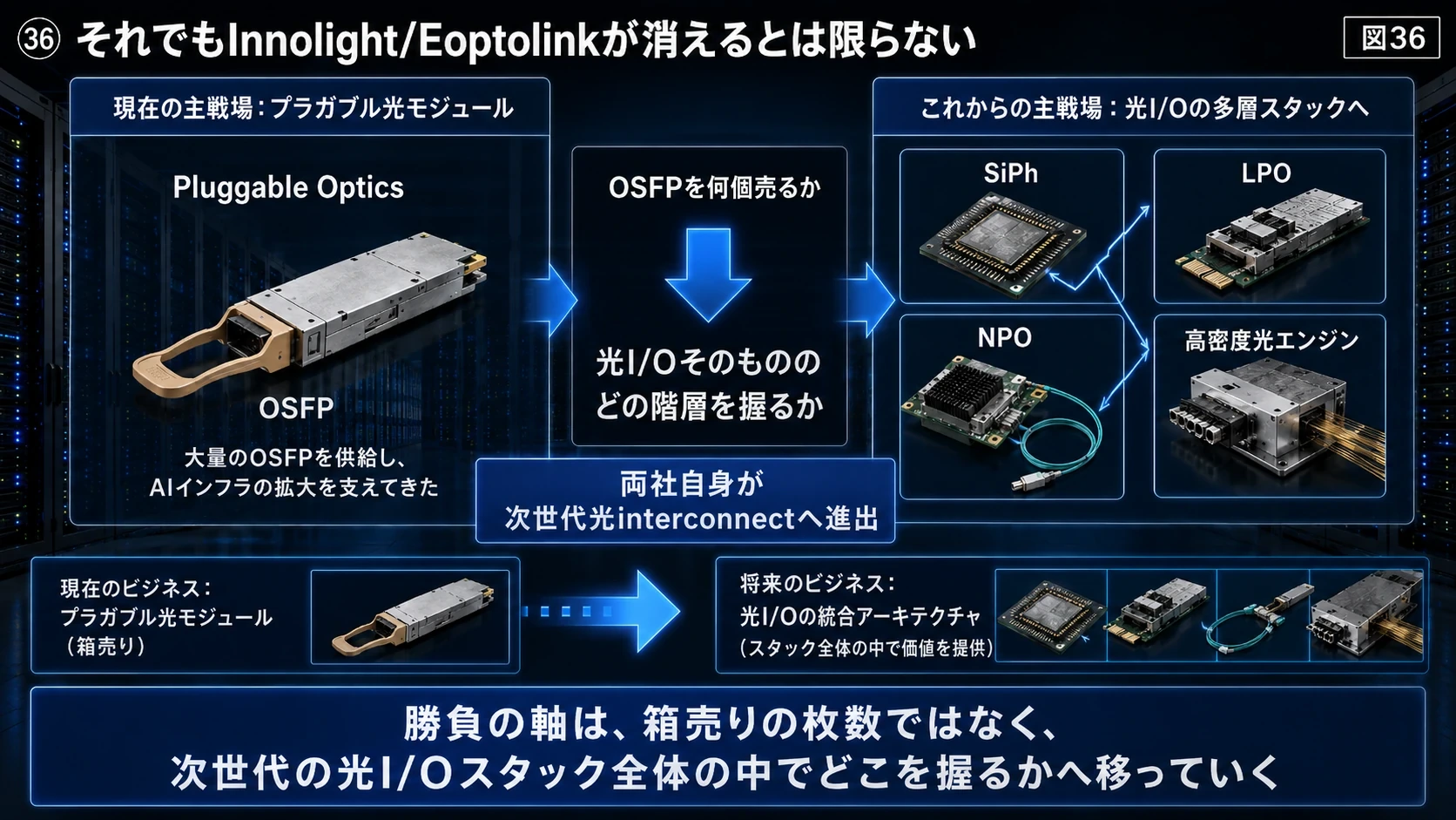 光I/O Stack全体への移動 01