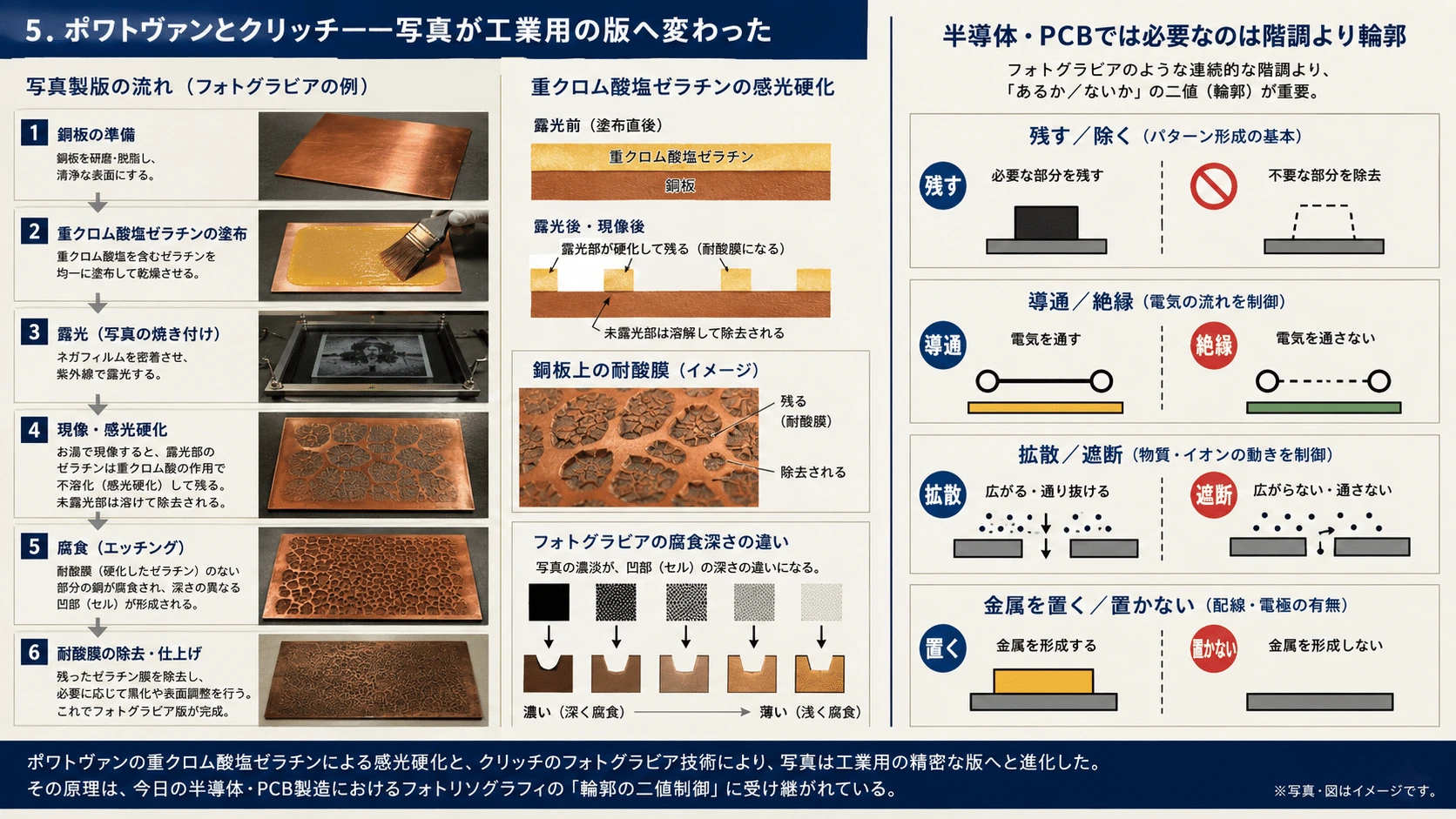 記事内の画像