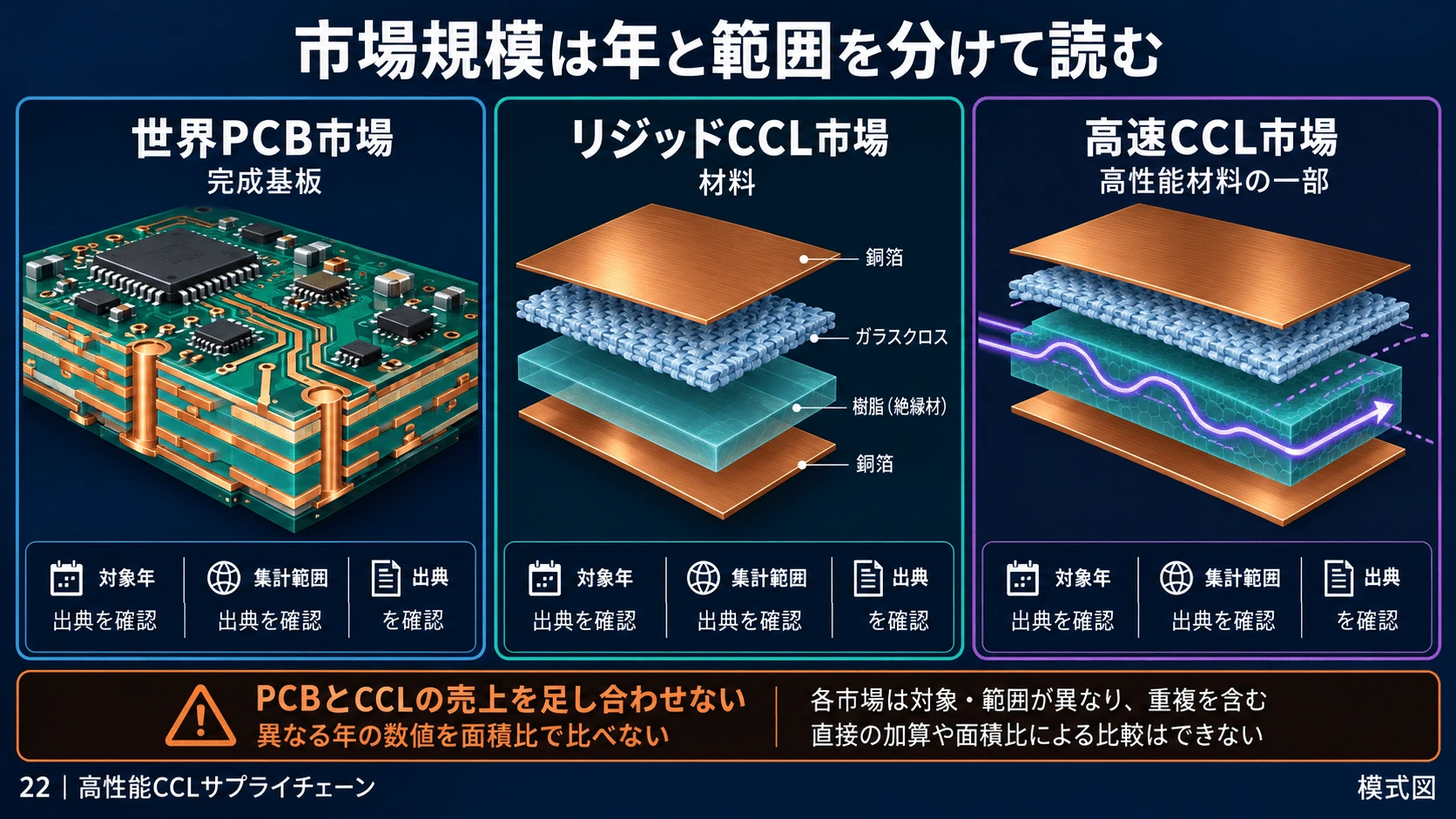 11-8. TAM・SAM・SOMを分けるの図解(22)