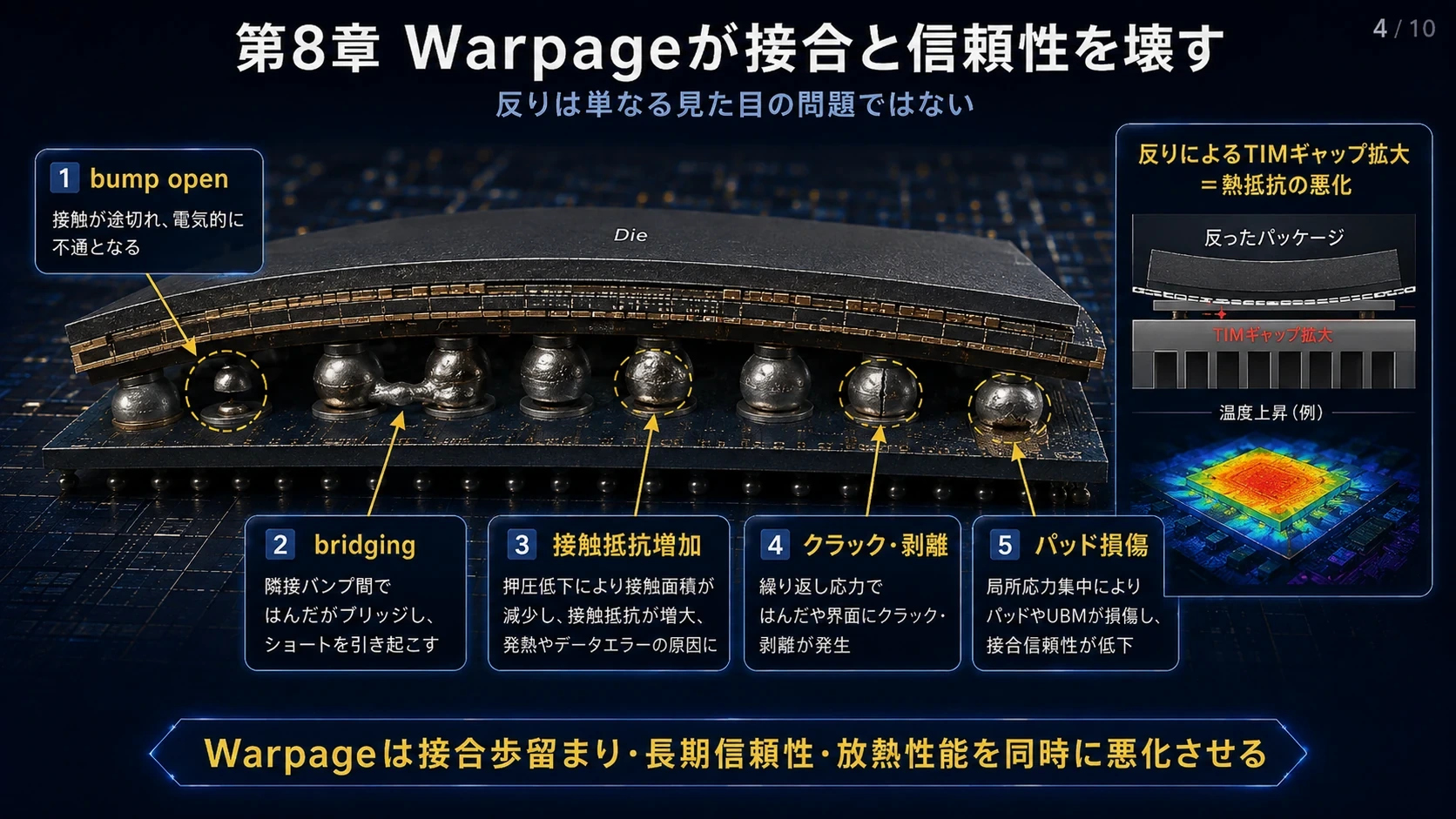 Warpageと接合信頼性 02