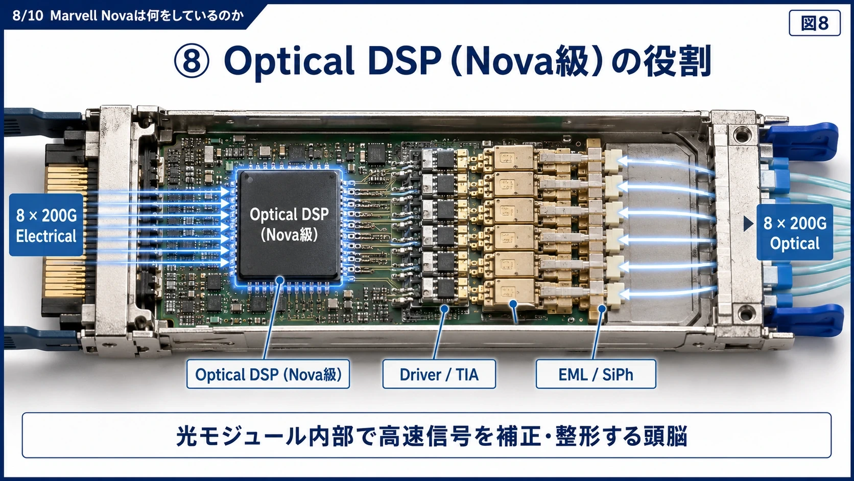 Optical DSPの役割 01