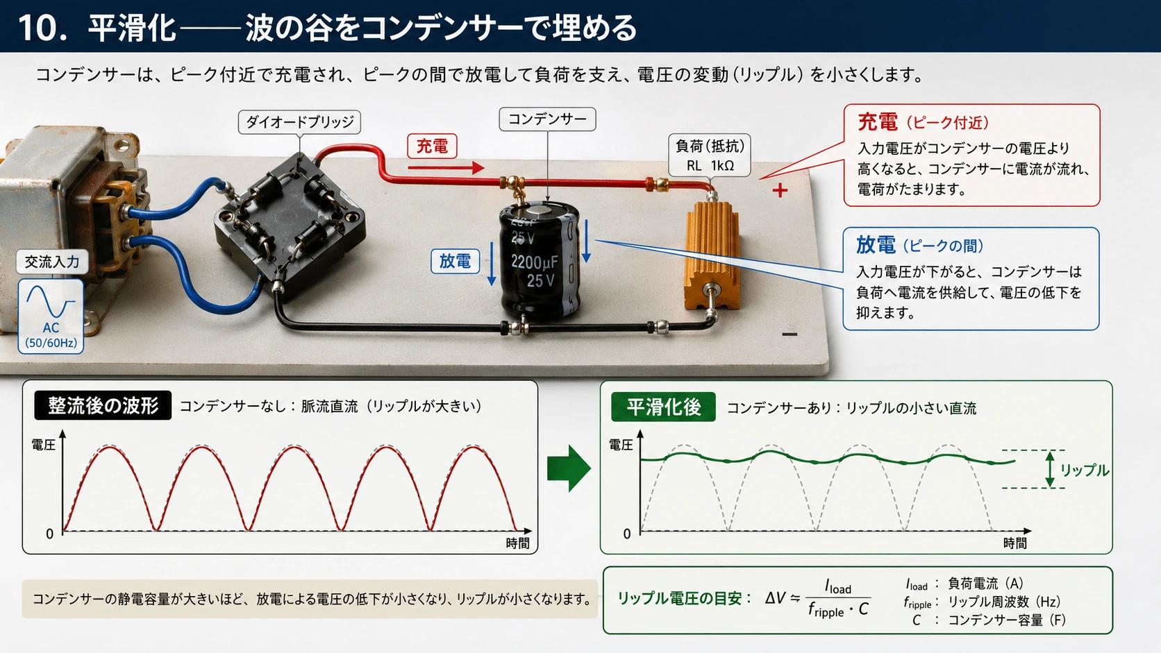 記事内の画像