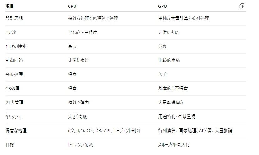 記事内の画像