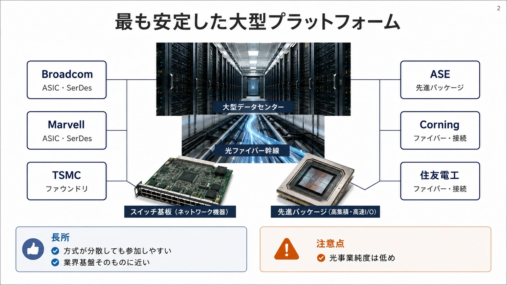 光接続の役割別プレイヤー 07