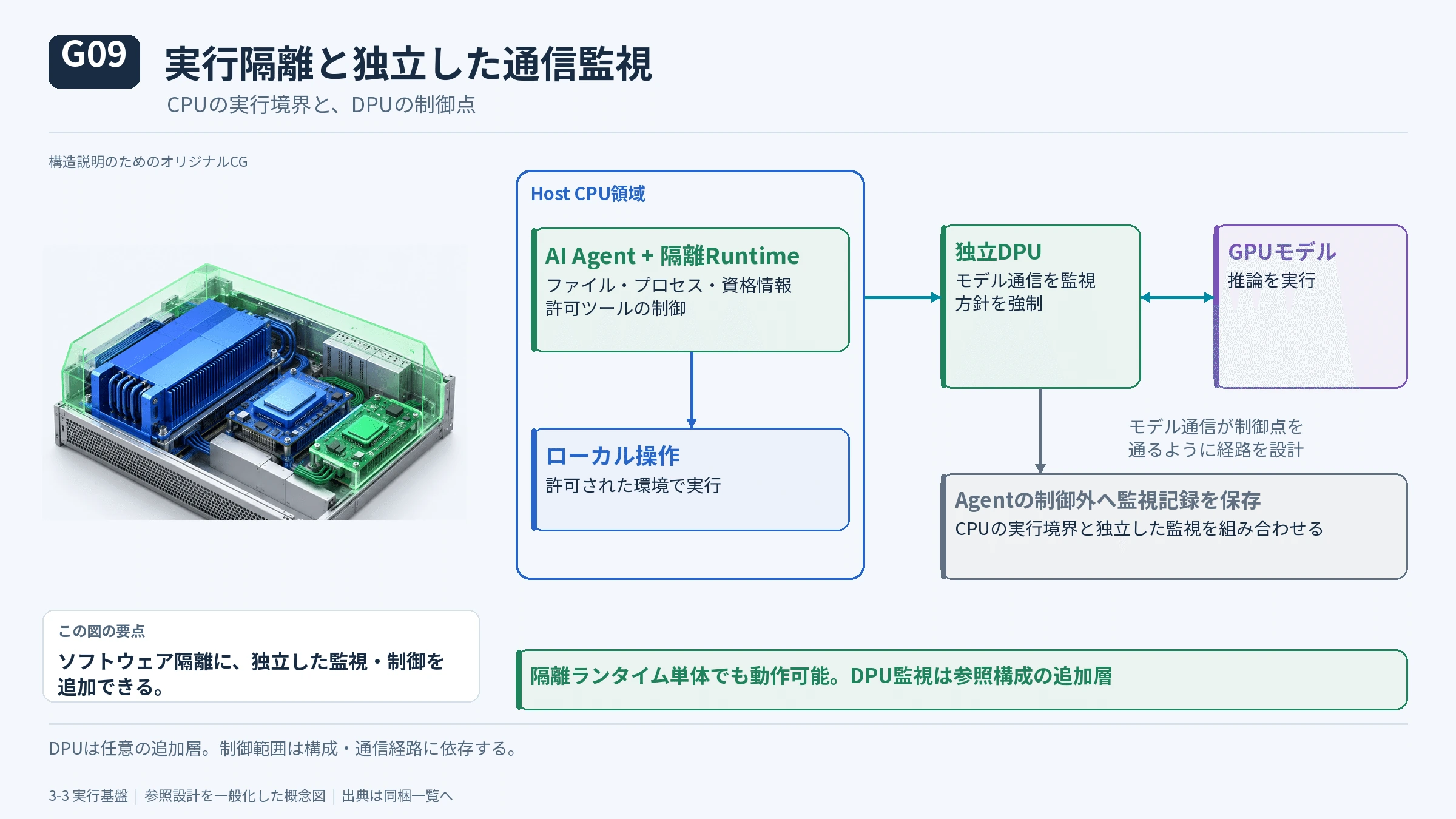 3-3 NVIDIA OpenShellとSentry/BlueField-4の図解(12)