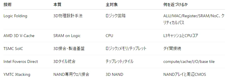 記事内の画像