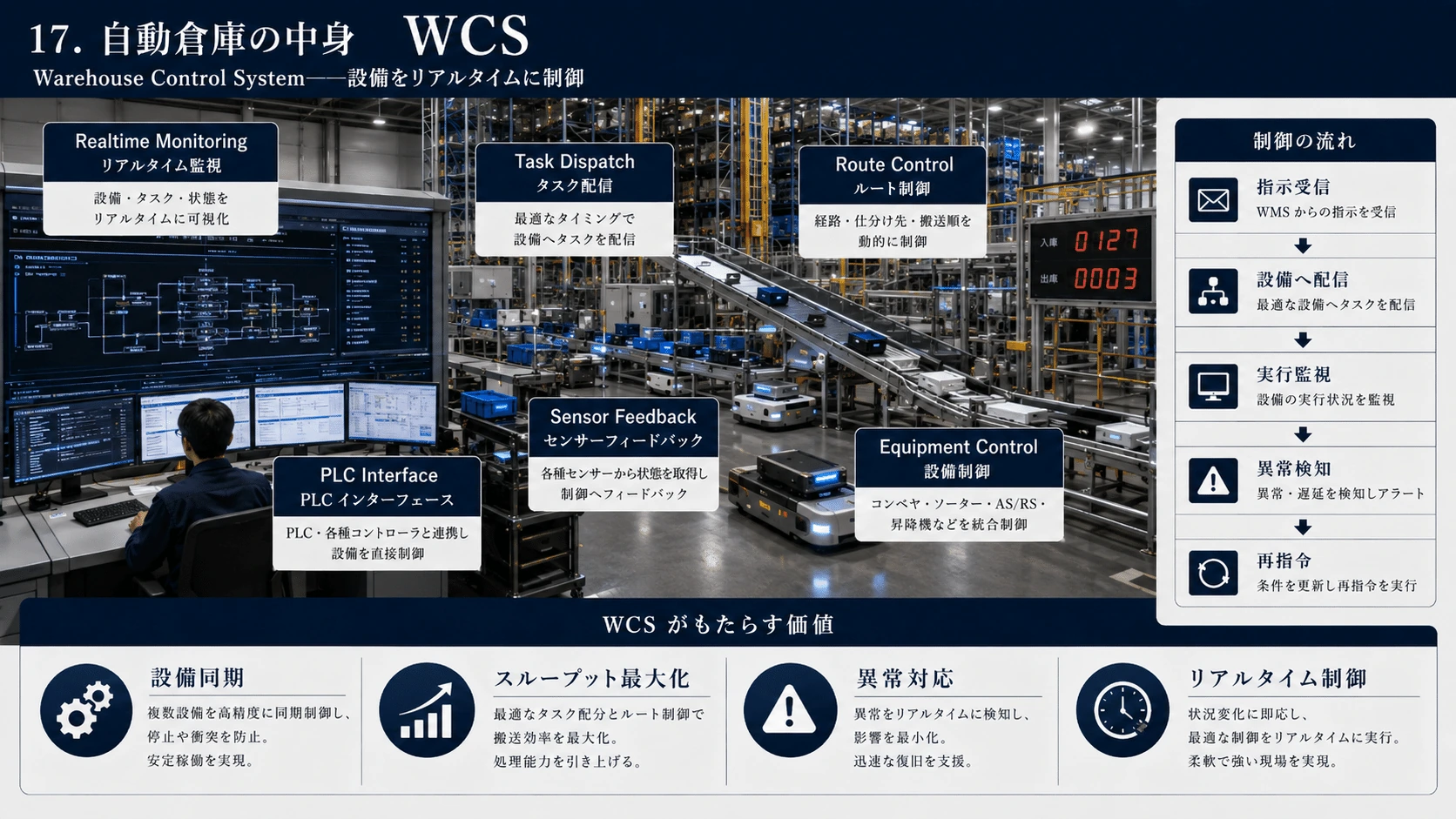 記事内の画像
