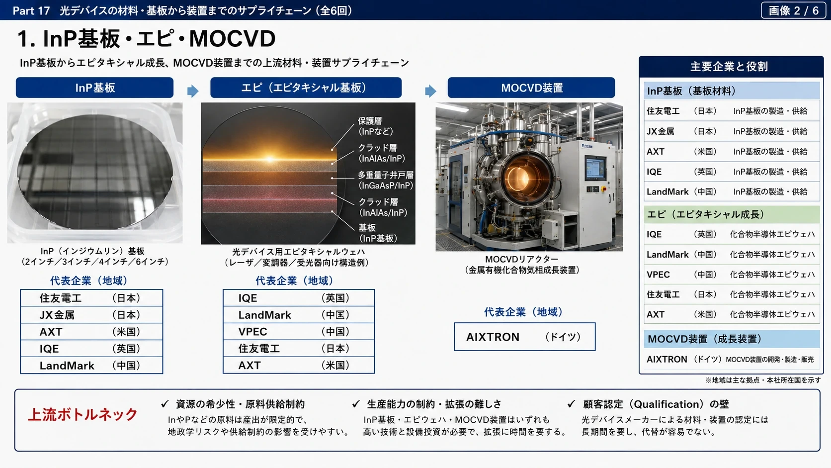 光接続の役割別プレイヤー 02