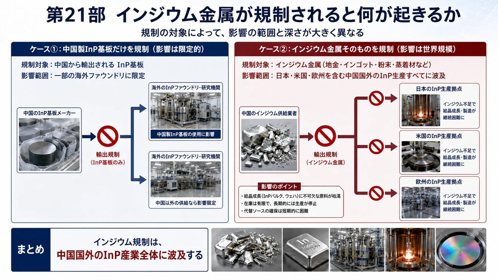 規制停止と現実的シナリオ 02