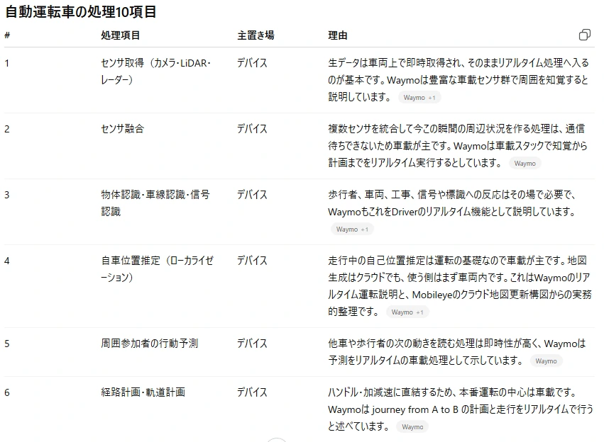 記事内の画像