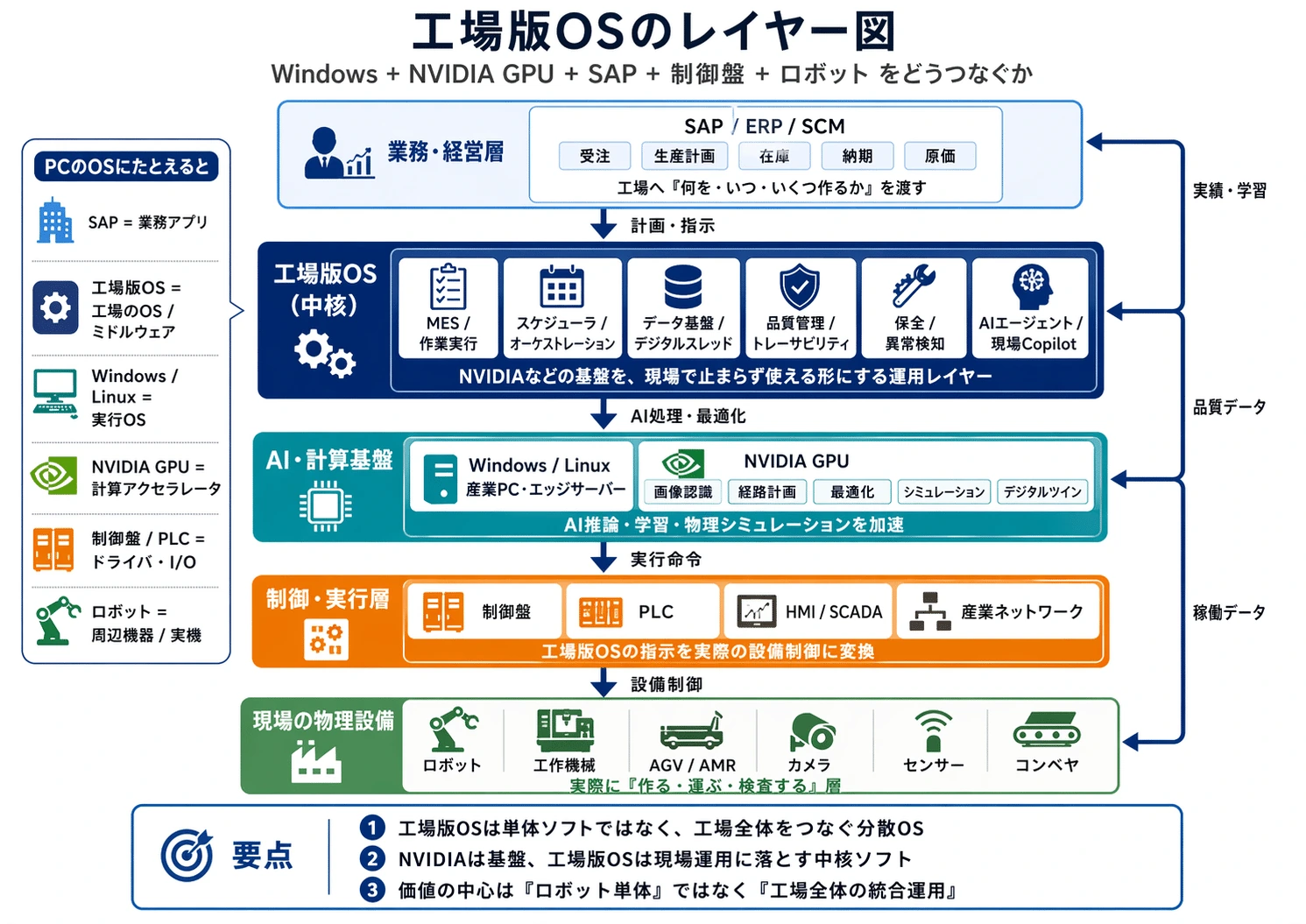 記事内の画像