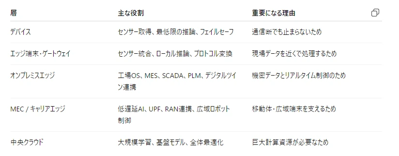記事内の画像