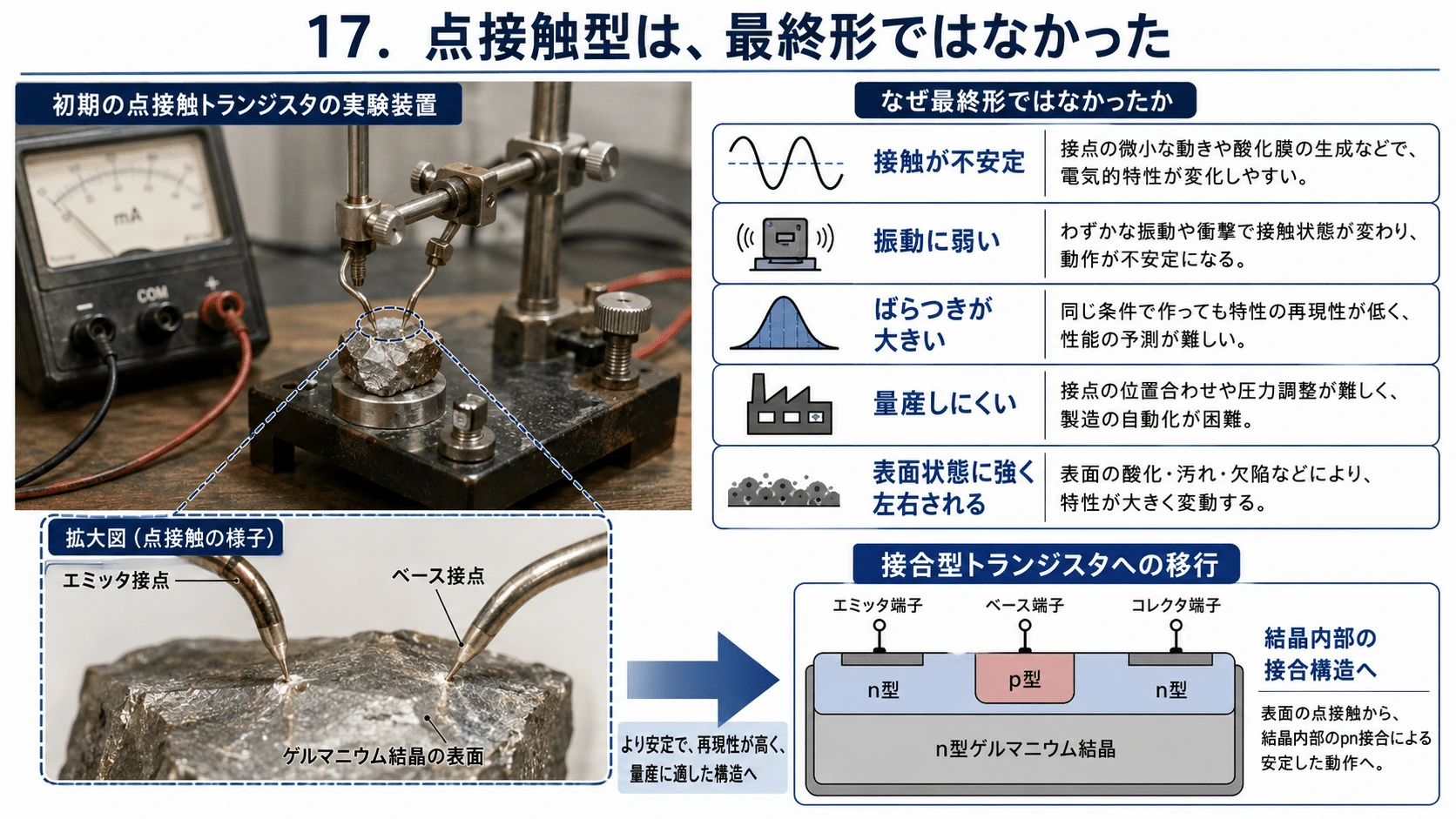 記事内の画像