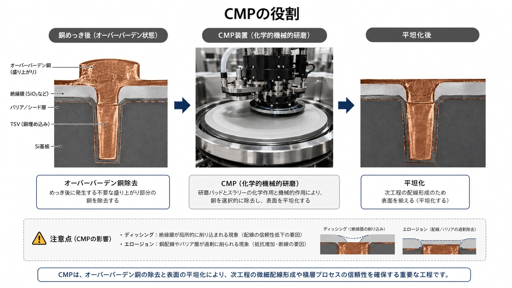記事内の画像