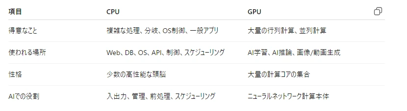 記事内の画像