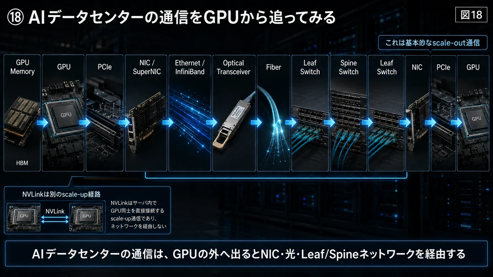 GPUからFiberへ進む通信経路 01