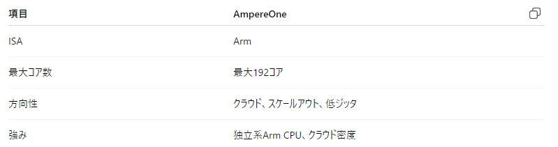 記事内の画像