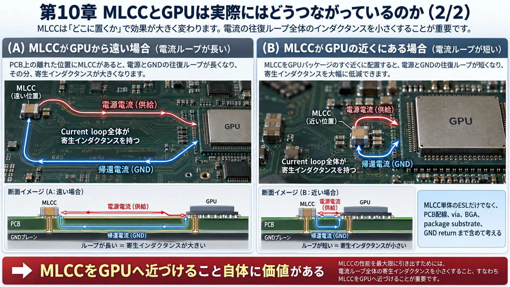 図解: 10.MLCCとGPUは実際にはどうつながっているのか(2/2)