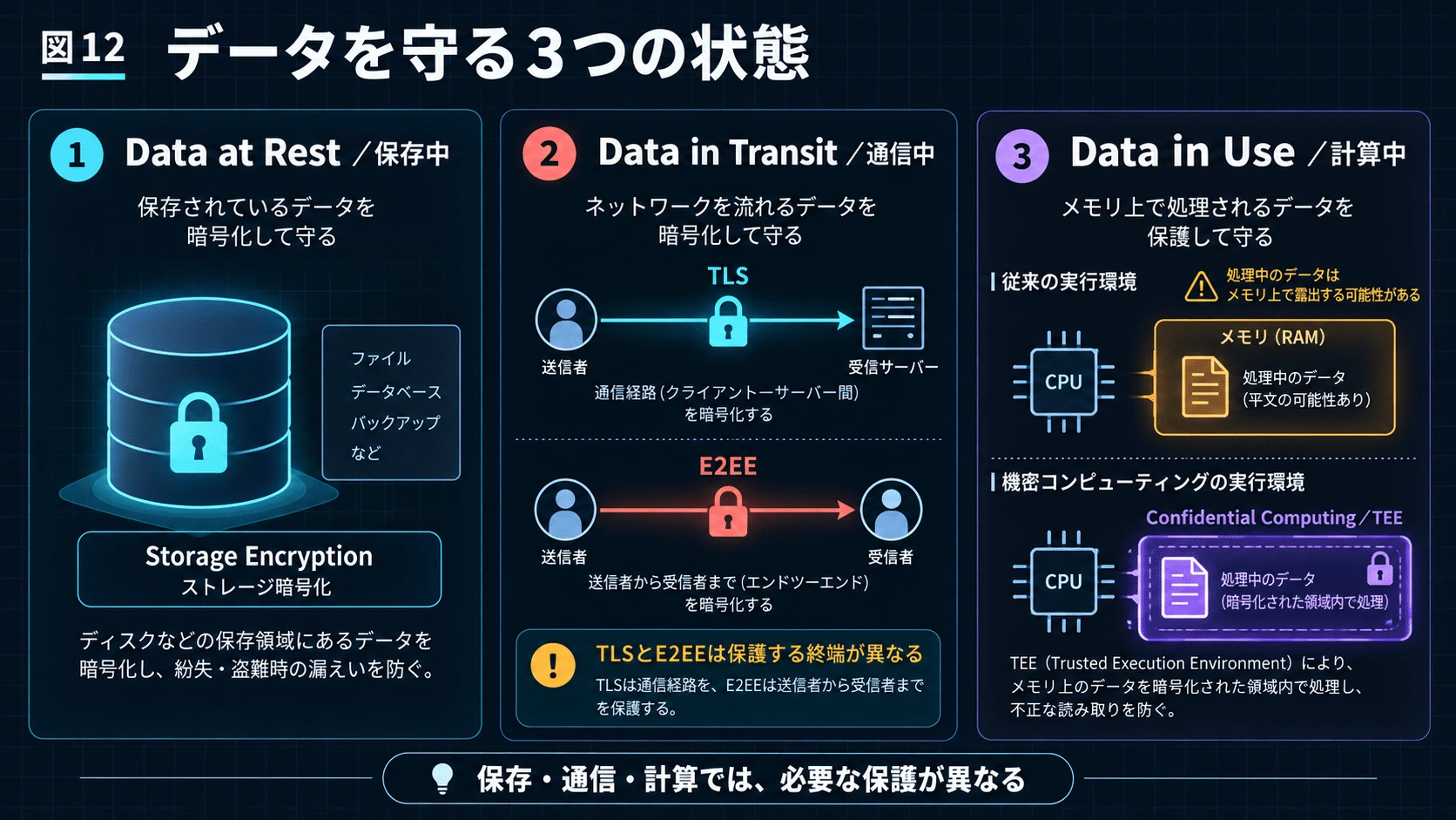 12.次に追加される「Compute」の図解(16)