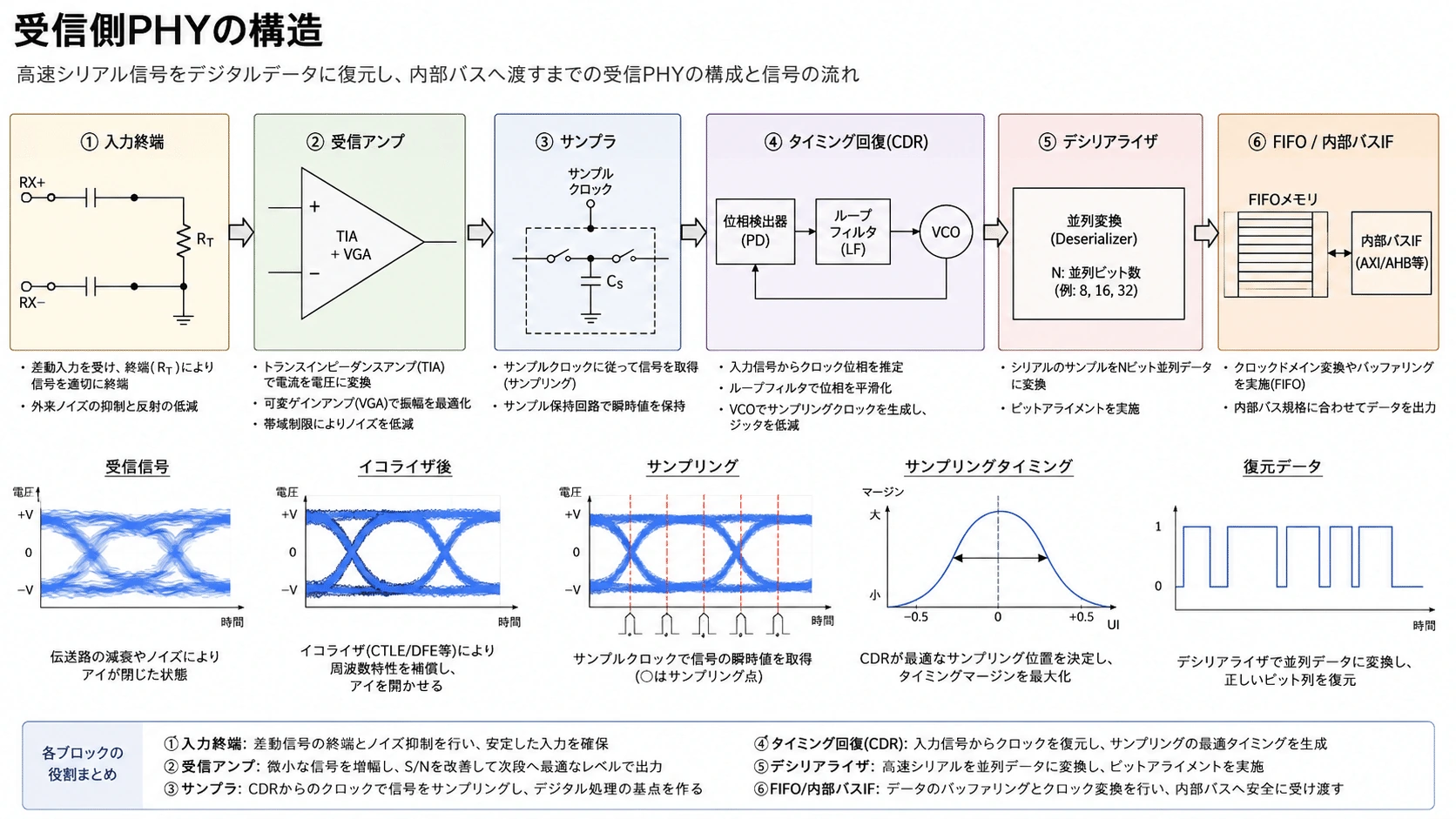 記事内の画像