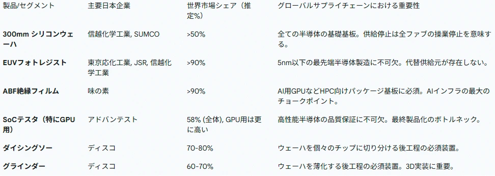 記事内の画像