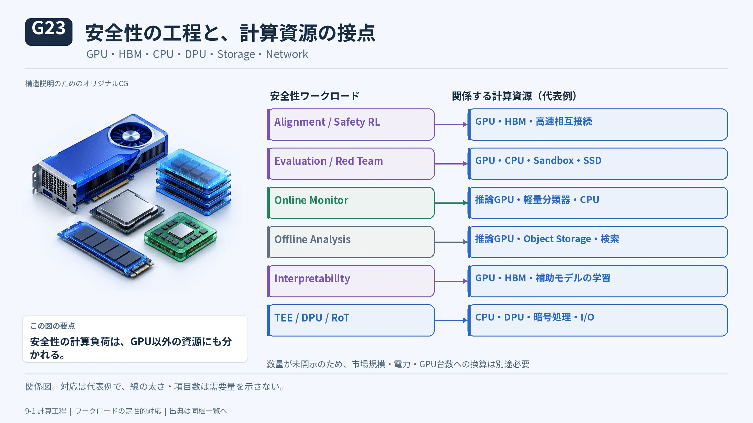 9-1 どの工程で何を計算するのかの図解(28)